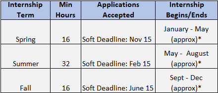 deadlines graphic