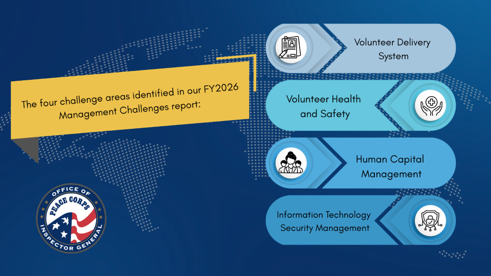 Management Challenge